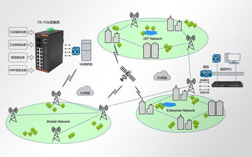 光路科技TSN技術為5g工業互聯網應用注入新活力