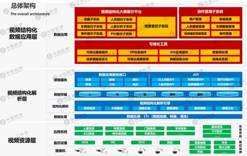 蚌埠駕駛艙數據統計分析專業公司 引領互聯網信息服務的智慧變革