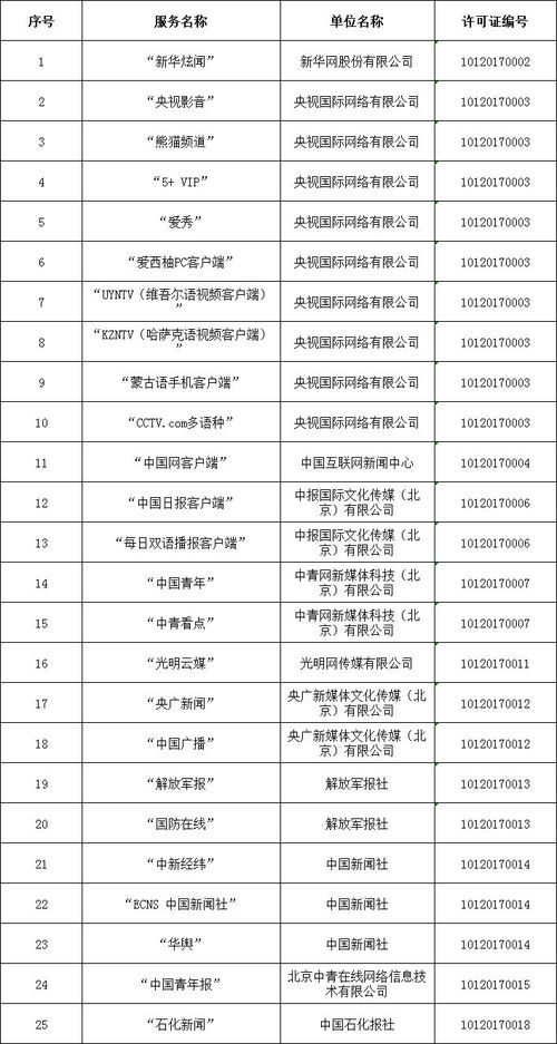 中央互聯網新聞信息服務單位許可信息核實與合規運營指引
