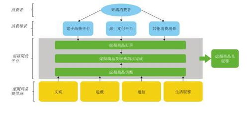 新機遇與資本標的 解讀福祿網絡遞表港交所的市場信號與行業價值