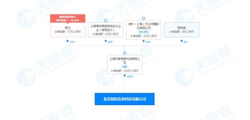 得物關聯公司北京成立新公司，新增銷售食品與互聯網信息服務業務