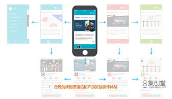 互聯網設計師如何布局“錢途”，厘清發展方向