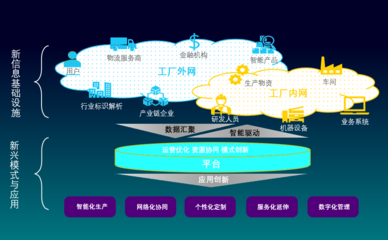 西門子低代碼助力，挖掘工業互聯網數據金礦與金融信息服務的新路徑