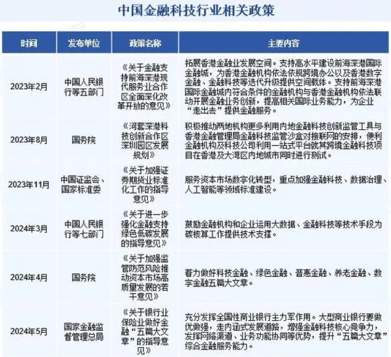 2024年金融信息服務行業研究報告