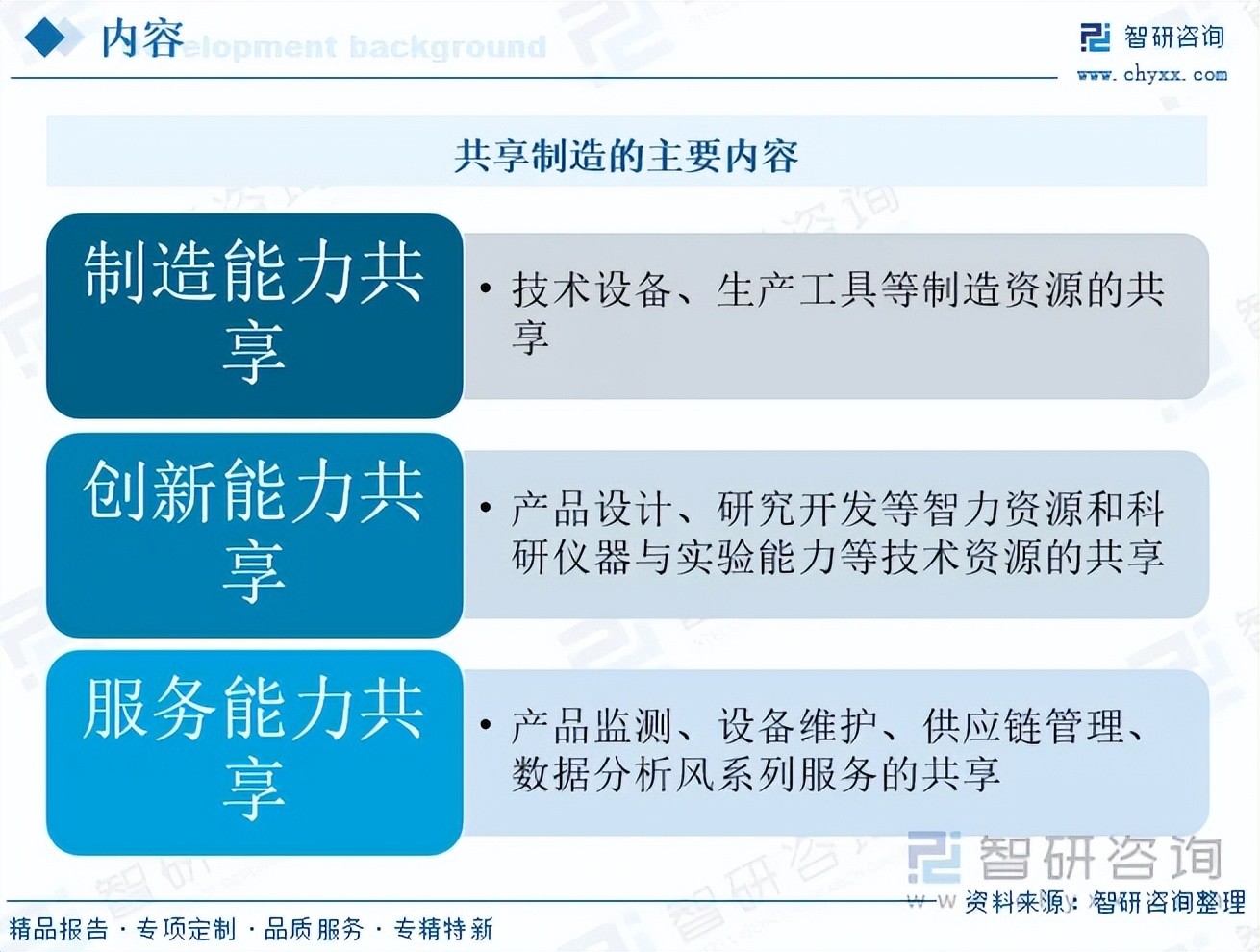 洞察趨勢 中國共享制造行業(yè)發(fā)展現(xiàn)狀、市場規(guī)模及重點企業(yè)分析